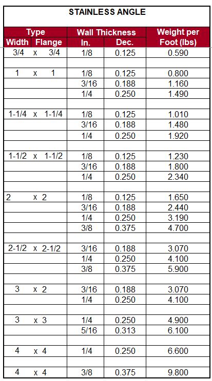 stainless steel angle sizes chart